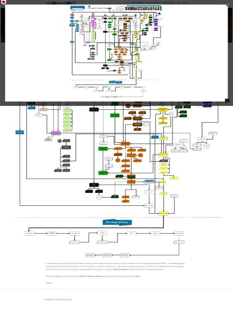 Horus Heresy Series Interactive Timeline – Kyle's Gaming.